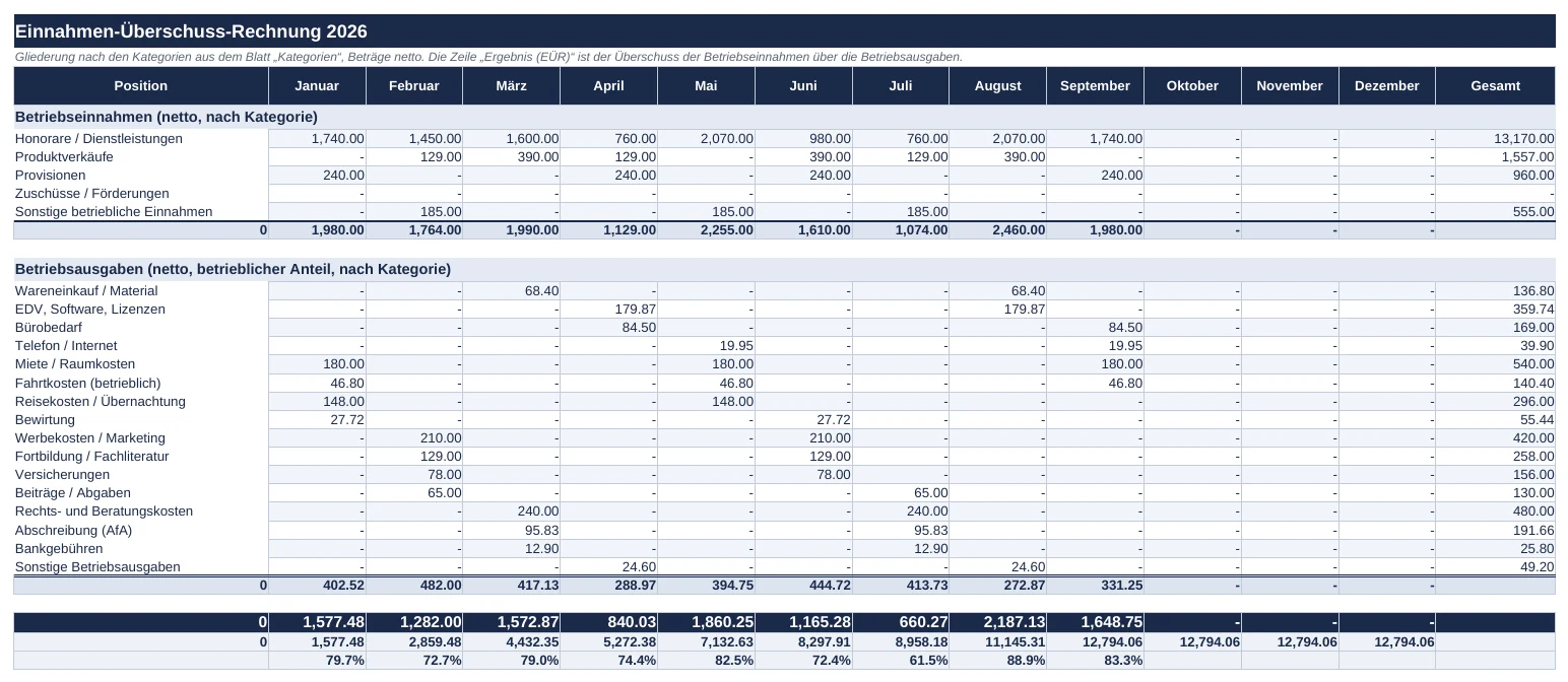 Einnahmen-Überschuss-Rechnung in der Excel-Vorlage