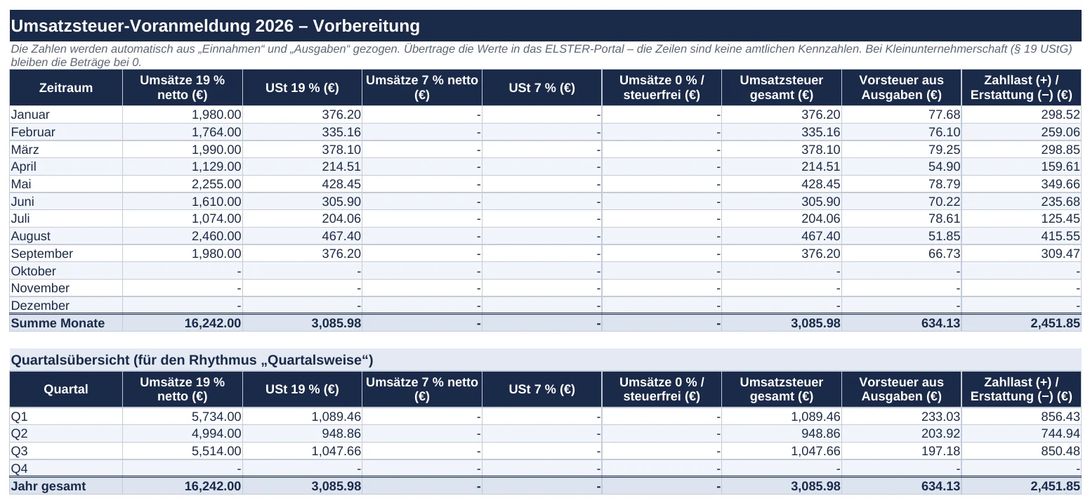 Umsatzsteuer-Voranmeldung